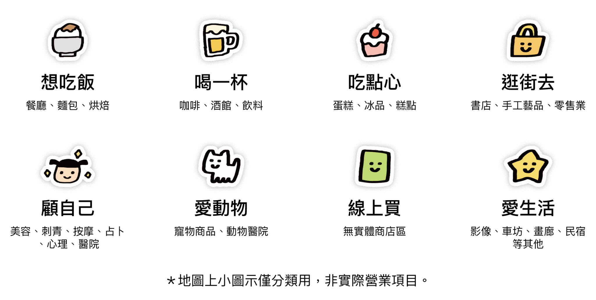 寶寶站地圖圖示 工作區域 1 2048x1031